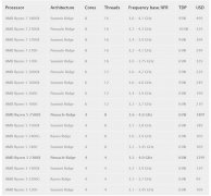 AMD 12nm二代锐龙新品现身：Ryzen 3 2300X/5 2500X